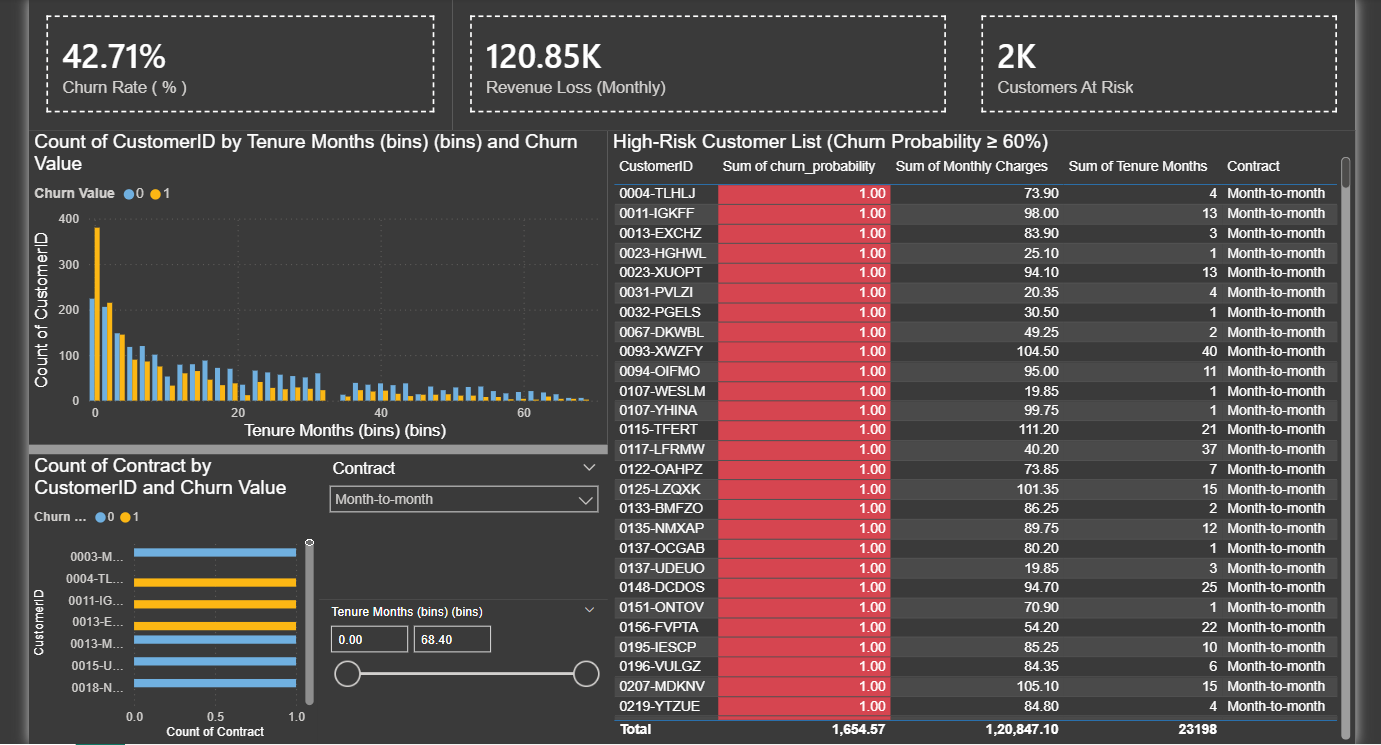 Retention Dashboard
